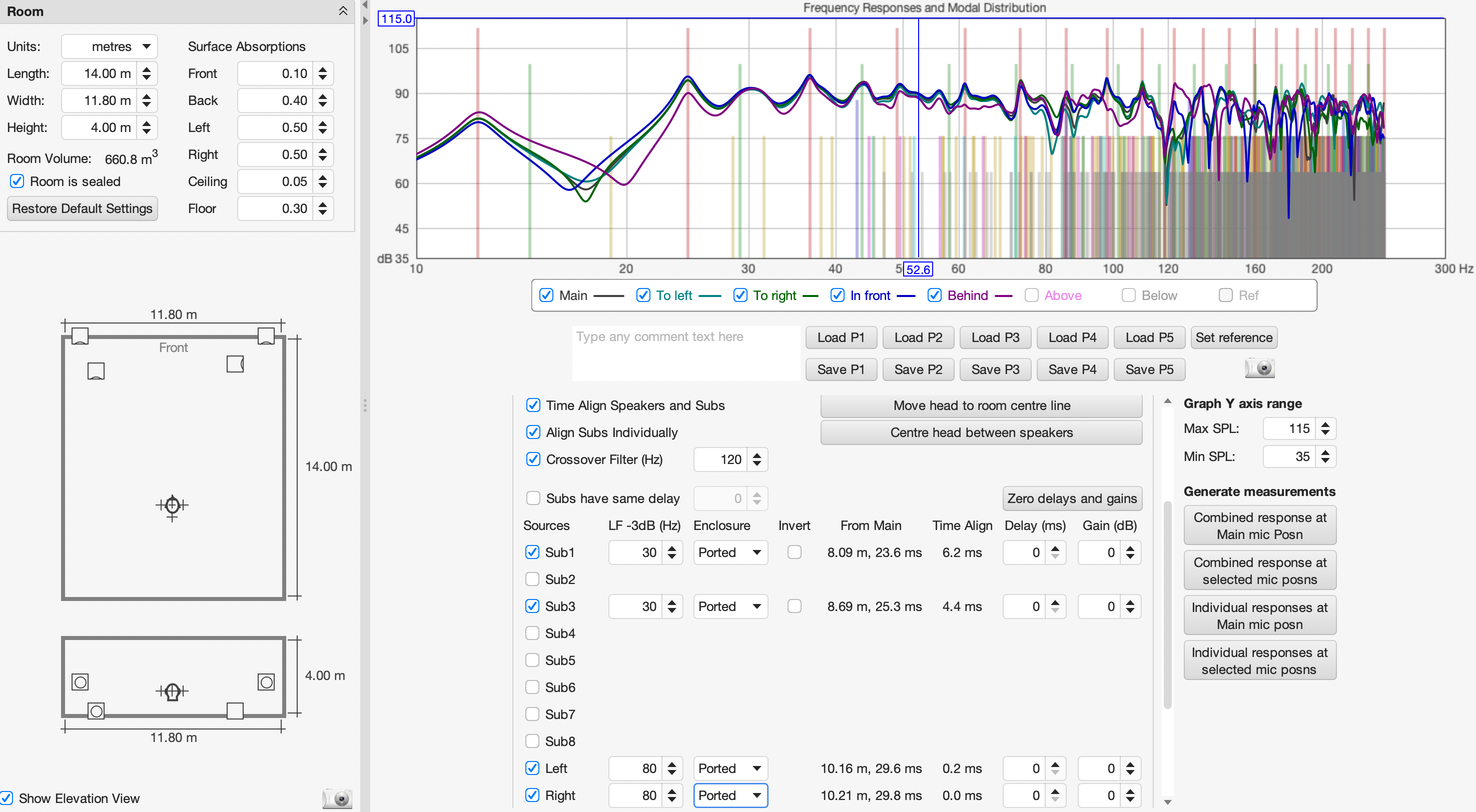 Studio room emulation response analysis