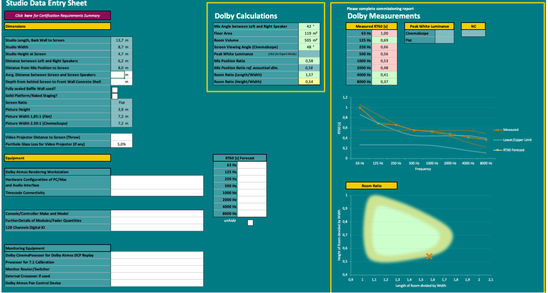 Dolby room design calculations