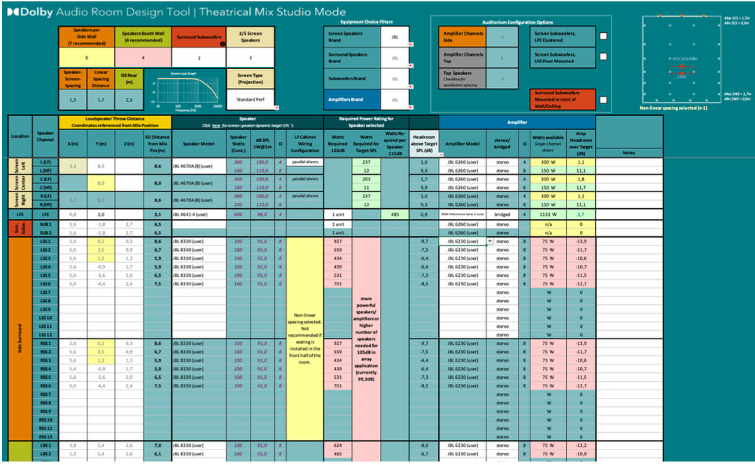 Room emulation frequency response analysis